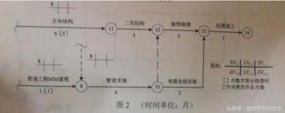 2020一级建造师水利实务真题答案,2020年公路实务一级建造师答案