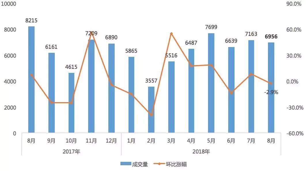 中介不停让业主降价啥套路,中介降价卖房