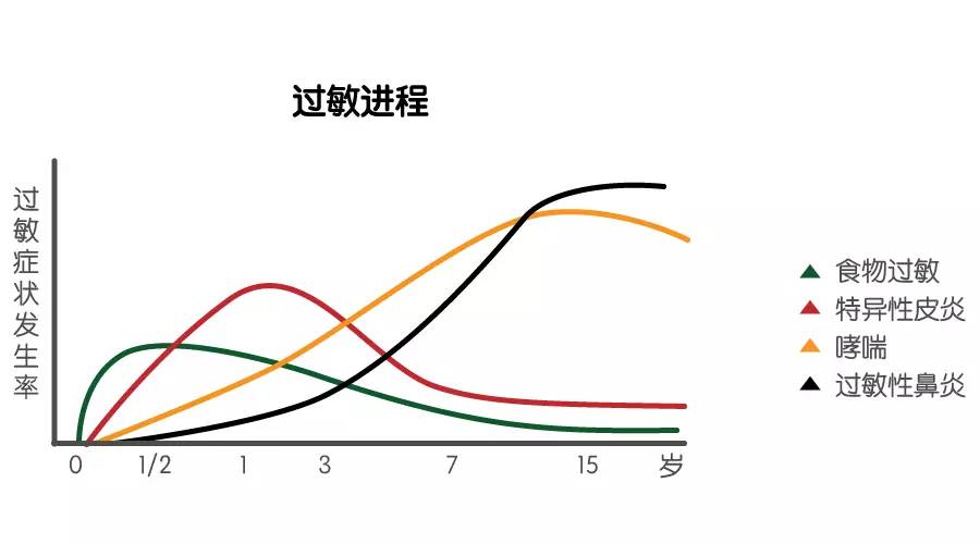 宝宝牛奶过敏会出现哪些问题,宝宝牛奶过敏一般什么时候出现