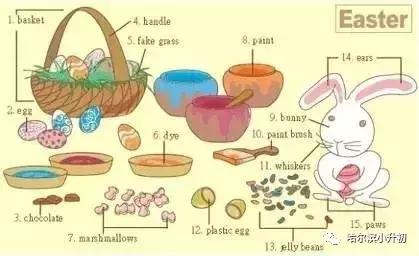 34张图记住英语中所有生活用词,太实用啦!