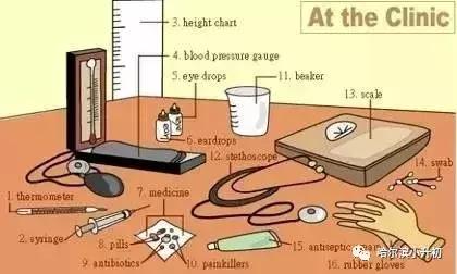 34张图记住英语中所有生活用词,太实用啦!