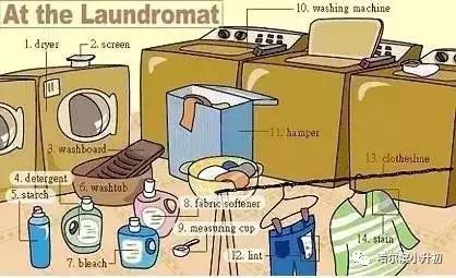 34张图记住英语中所有生活用词,太实用啦!