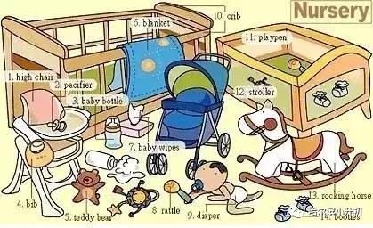 34张图记住英语中所有生活用词,太实用啦!