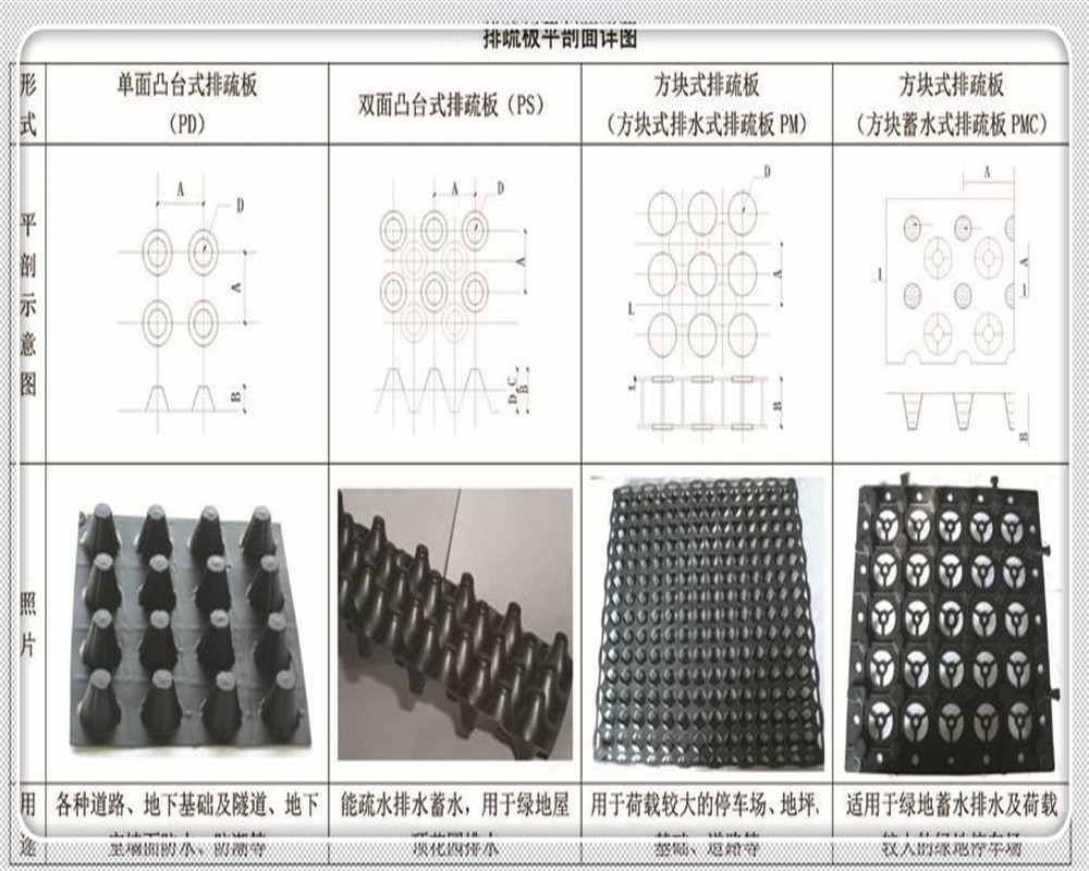 地下车库顶板防渗排水板厂家报价,车库顶板排水板完成后如何回填土