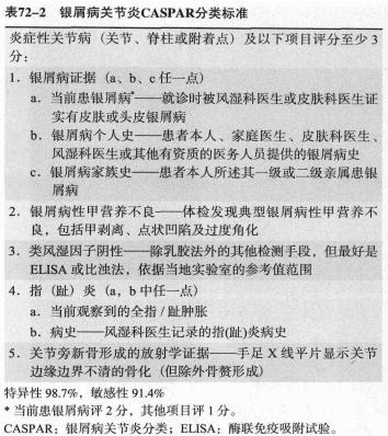 世界银屑病日银屑病关节炎,银屑病关节炎是银屑病后期吗