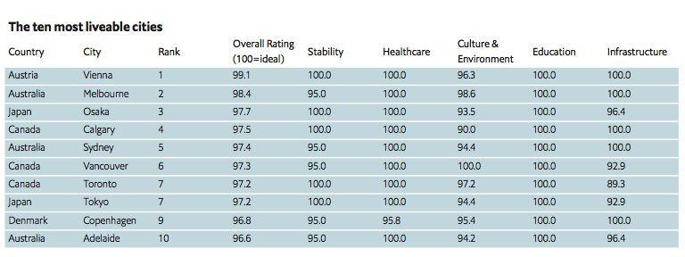 各大城市宜居性排名,中国城市宜居指南
