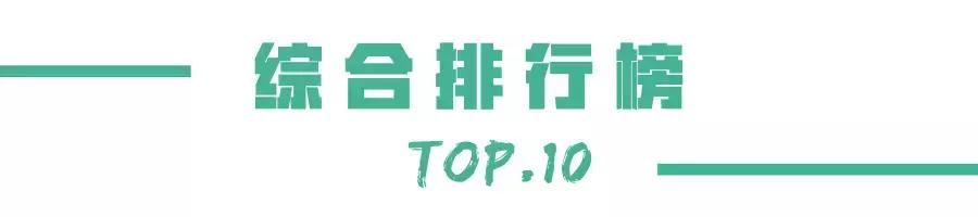 干货：中秋国庆出游，你最需要的免税店指南都在这里！