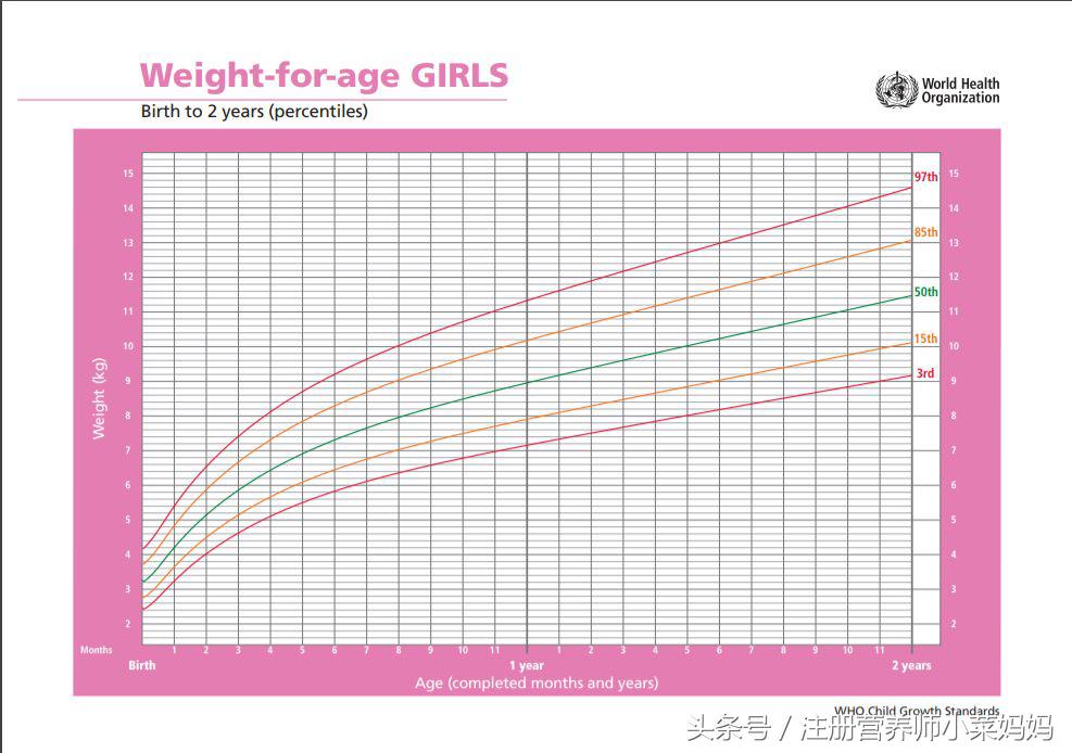 宝宝体重不长应该补什么,宝宝体重不长是吸收问题吗