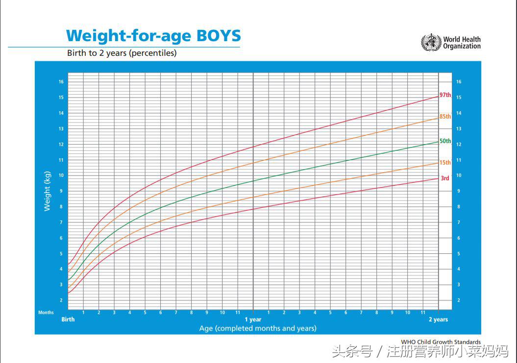 宝宝体重不长应该补什么,宝宝体重不长是吸收问题吗