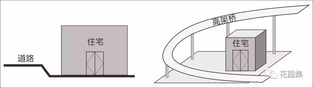 庭院栽什么树风水好,庭院风水讲究怎么讲