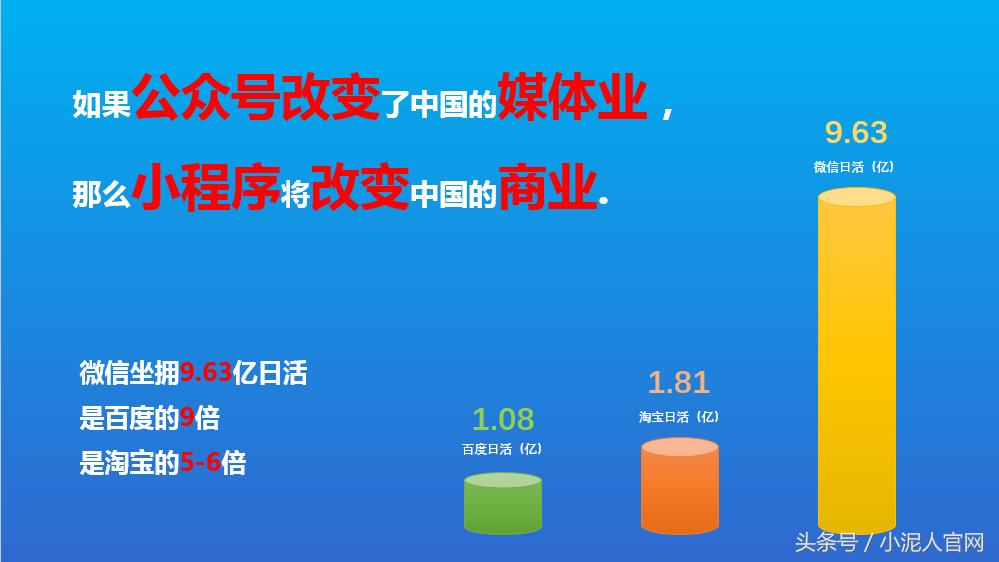 公众号对小程序的告白：本是同根生，相爱一商城！
