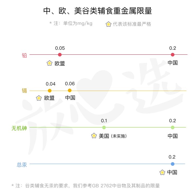 嘉宝米粉重金属超标是哪一款,地球最好米粉重金属