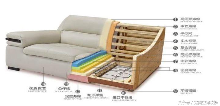 真皮沙发好不好，只用看这三点！