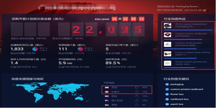 阿里巴巴国际站怎么添加p4p关键词,阿里巴巴国际站p4p推广费怎么退