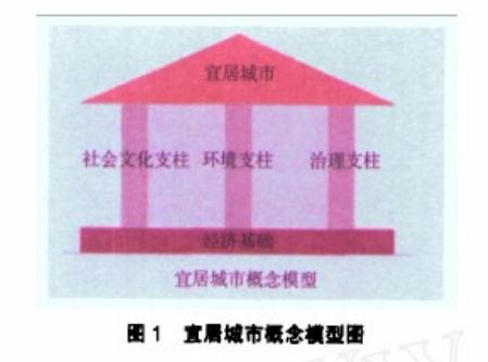 各大城市宜居性排名,中国城市宜居指南