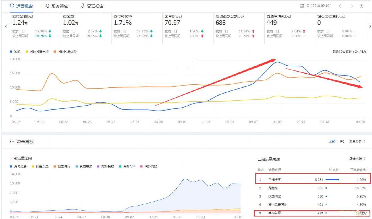 淘宝店铺实操运营技巧和方法,玩转淘宝店铺运营技巧和方法