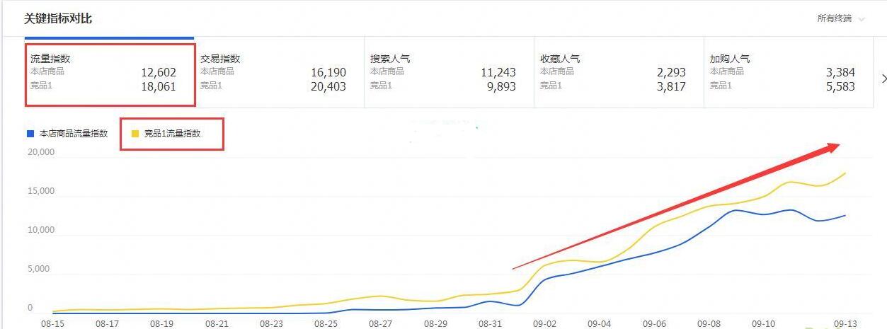 淘宝店铺实操运营技巧和方法,玩转淘宝店铺运营技巧和方法
