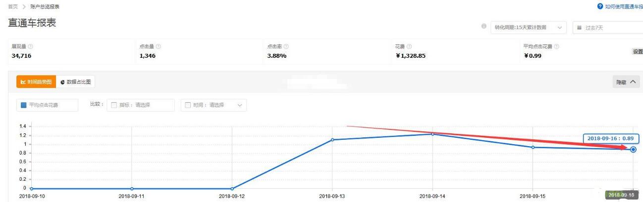 淘宝店铺实操运营技巧和方法,玩转淘宝店铺运营技巧和方法