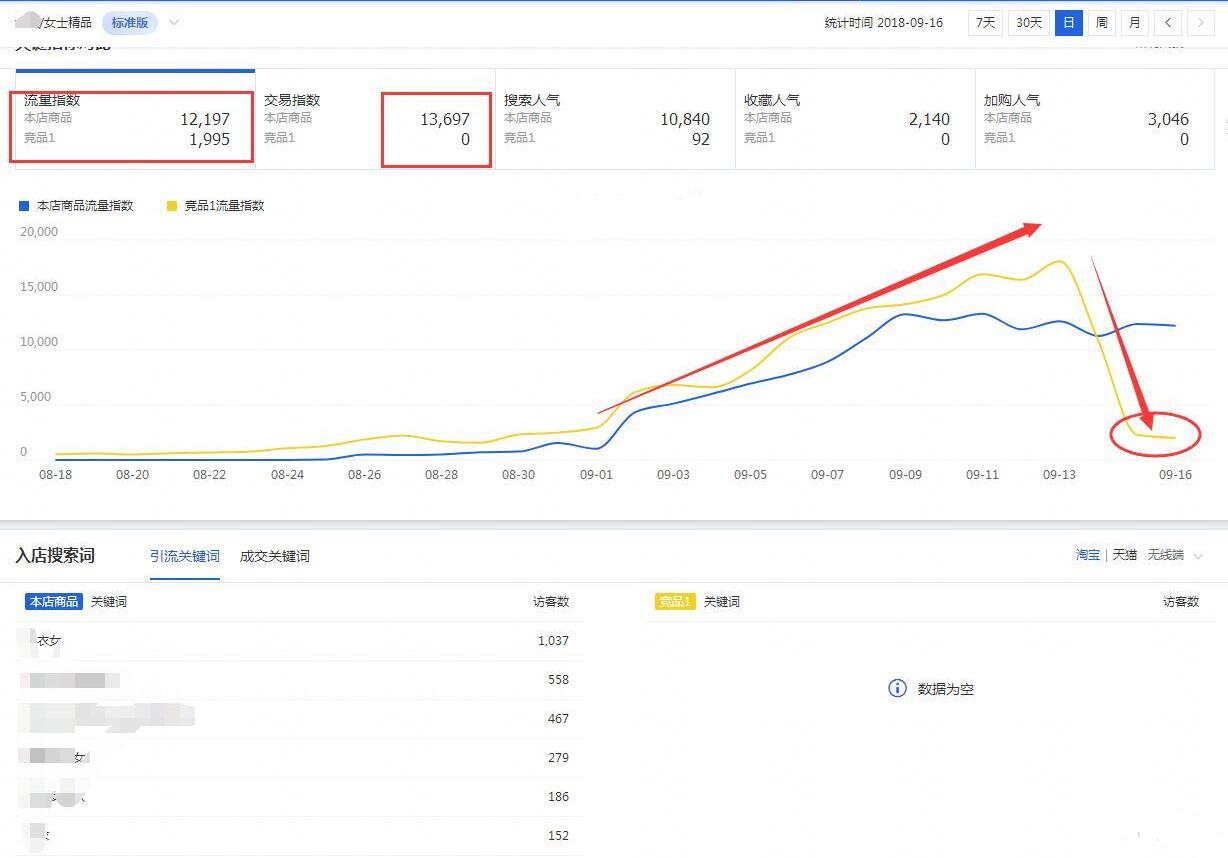 淘宝店铺实操运营技巧和方法,玩转淘宝店铺运营技巧和方法