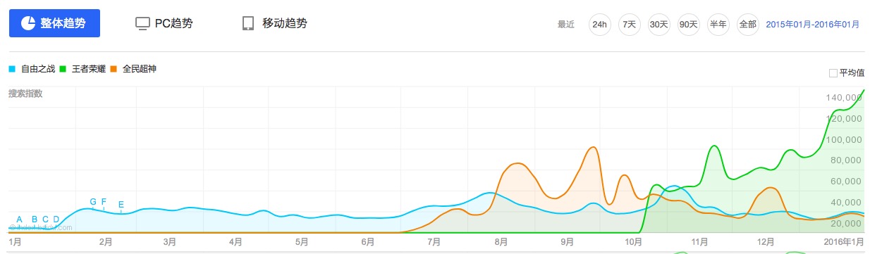 自由之战官司输了吗,自由之战起诉王者荣耀