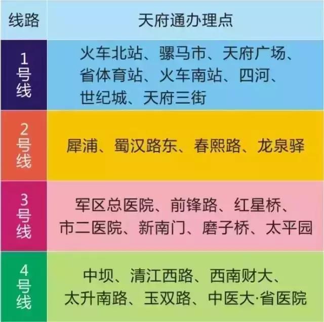 成都出行攻略最全推荐,成都最新最全游玩攻略