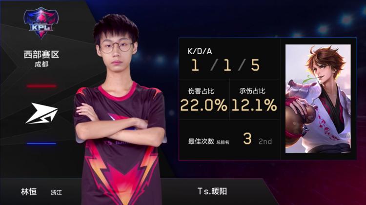 kpl实力排行野王,kpl战力排行榜怎么看