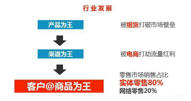 什么是商品商品有什么特点,什么是营销活动商品