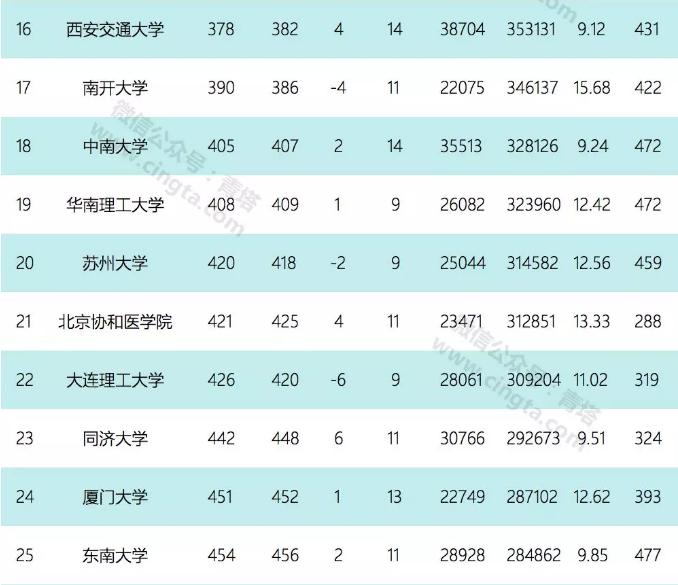 2020年9月esi排名完整榜单,esi九月排名