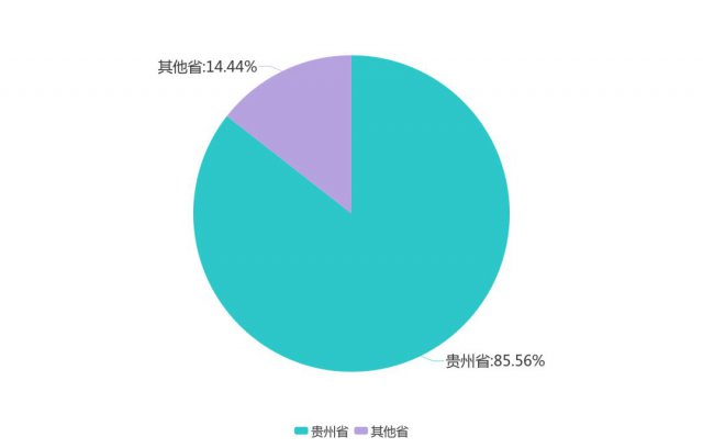 00后大学大数据,00后大数据报告