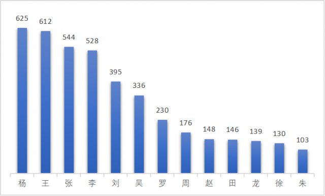 00后大学大数据,00后大数据报告
