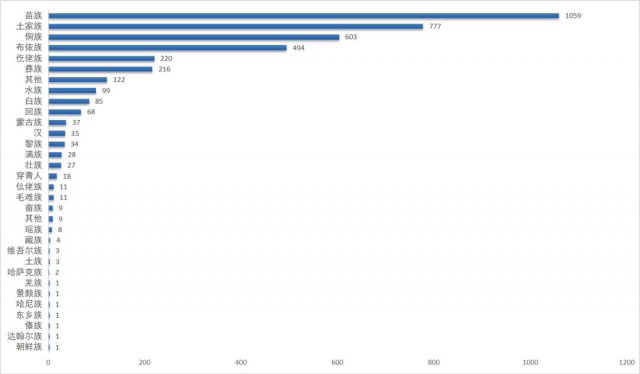 00后大学大数据,00后大数据报告