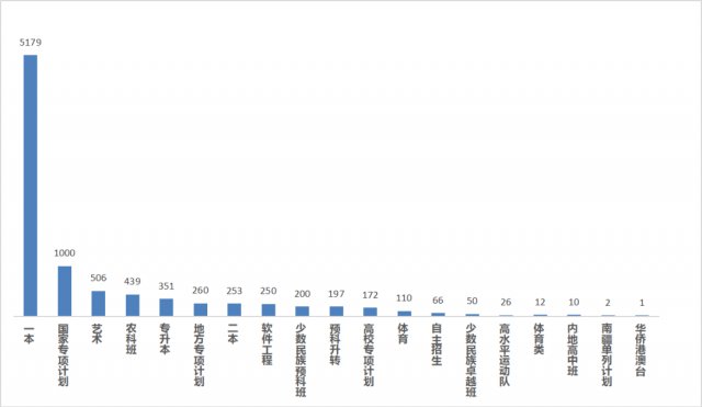 00后大学大数据,00后大数据报告