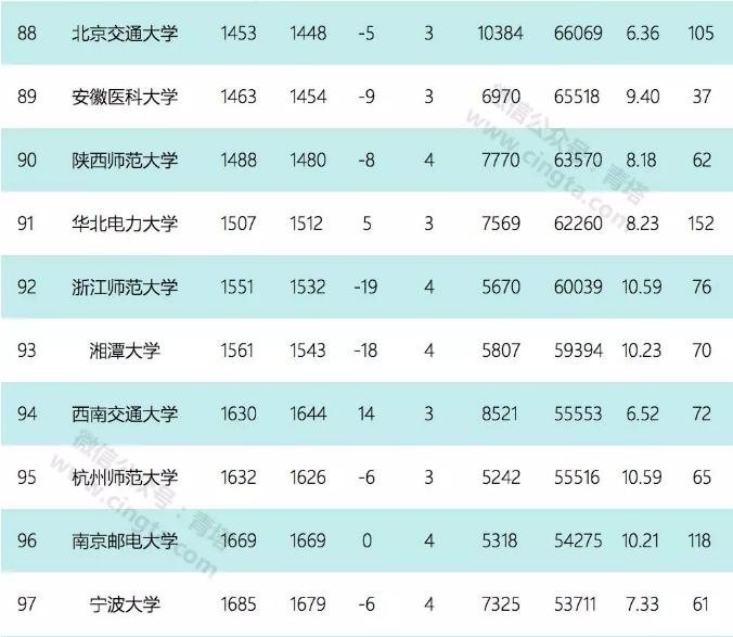 2020年9月esi排名完整榜单,esi九月排名