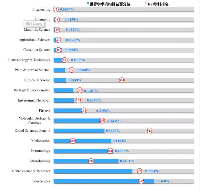 2020年9月esi排名完整榜单,esi九月排名