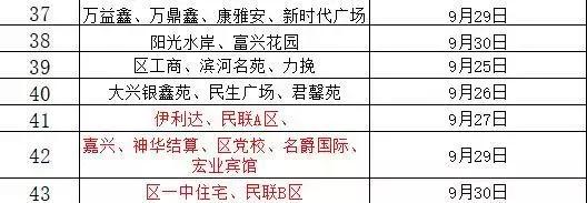 东胜什么时候停止供暖,内蒙古东胜供暖最新信息
