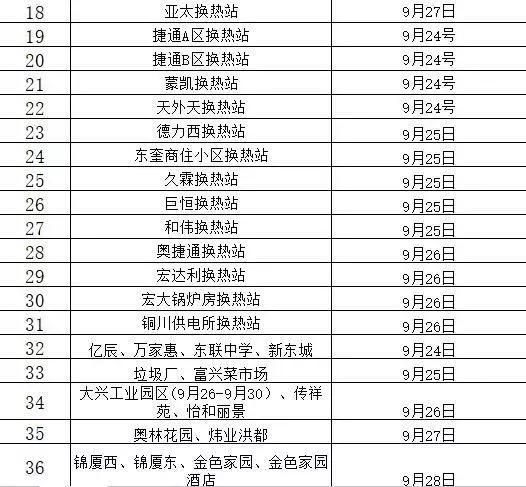 东胜什么时候停止供暖,内蒙古东胜供暖最新信息