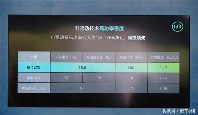 威马汽车有完整的三电技术吗,威马新能源汽车技术讲解