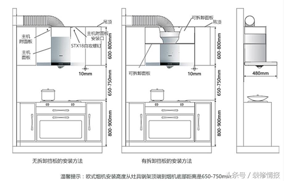 厨房嵌入式电器需要哪些,厨房嵌入式电器散热如何解决