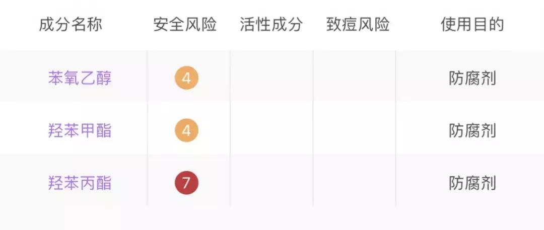 雷品吐槽用一次就闲置的化妆品,年度雷品吐槽护肤