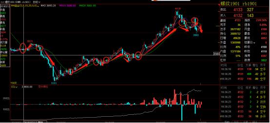 期货如何做多赚钱,期货做短线看几分钟均线最合理