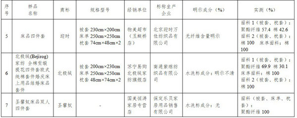 消协床品比较试验：云水谣牌床单凭空缺了30厘米