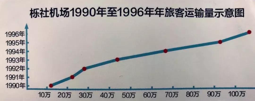 宁波机场直接到衢山,宁波机场到镇海区有多远