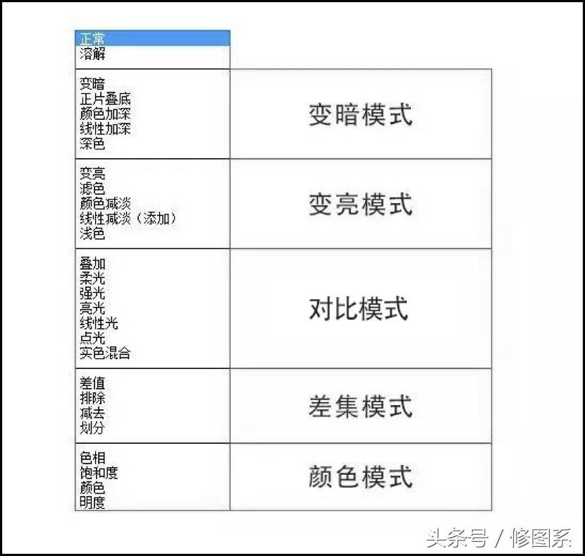 ps图层混合模式计算公式是什么,ps合并图层如何保留混合模式效果