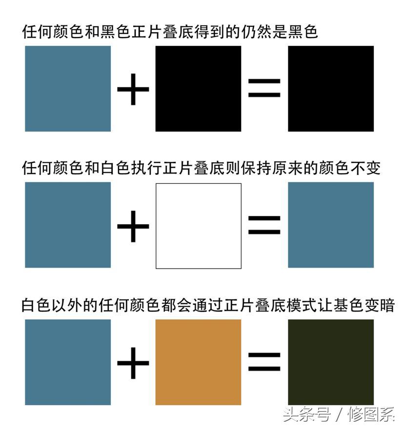 ps图层混合模式计算公式是什么,ps合并图层如何保留混合模式效果