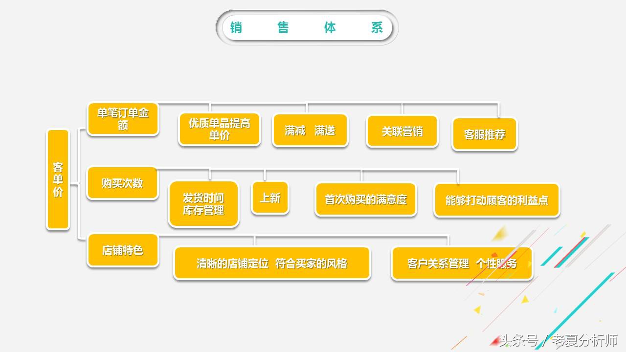 鐢靛晢杩愯惀绛栧垝ppt,骞寸粓鐢靛晢杩愯惀鎬荤粨ppt