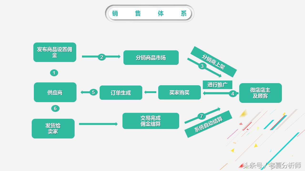 鐢靛晢杩愯惀绛栧垝ppt,骞寸粓鐢靛晢杩愯惀鎬荤粨ppt