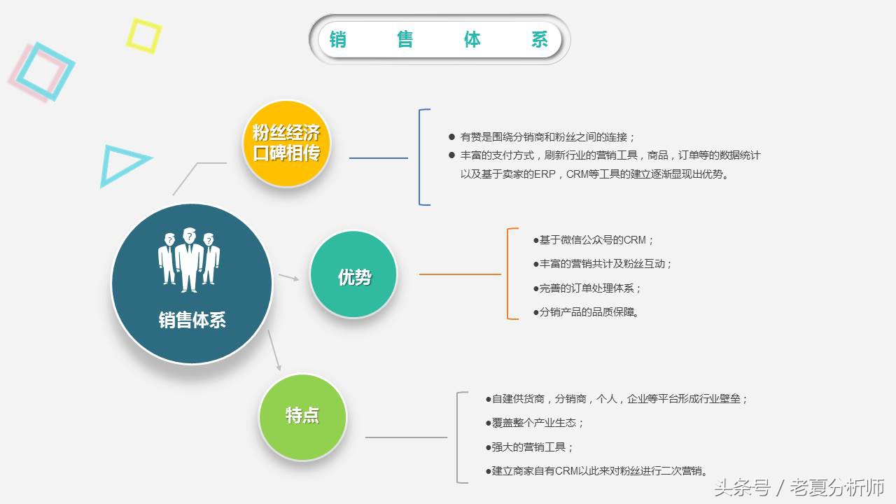 鐢靛晢杩愯惀绛栧垝ppt,骞寸粓鐢靛晢杩愯惀鎬荤粨ppt