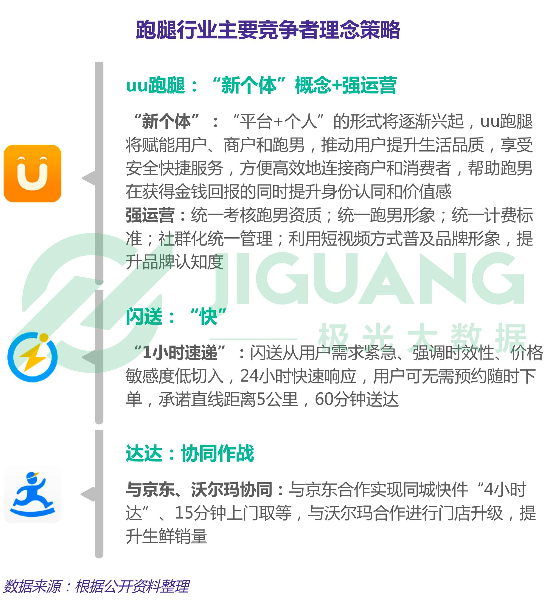 跑腿服务还有哪些,哪些跑腿平台是一对一服务的