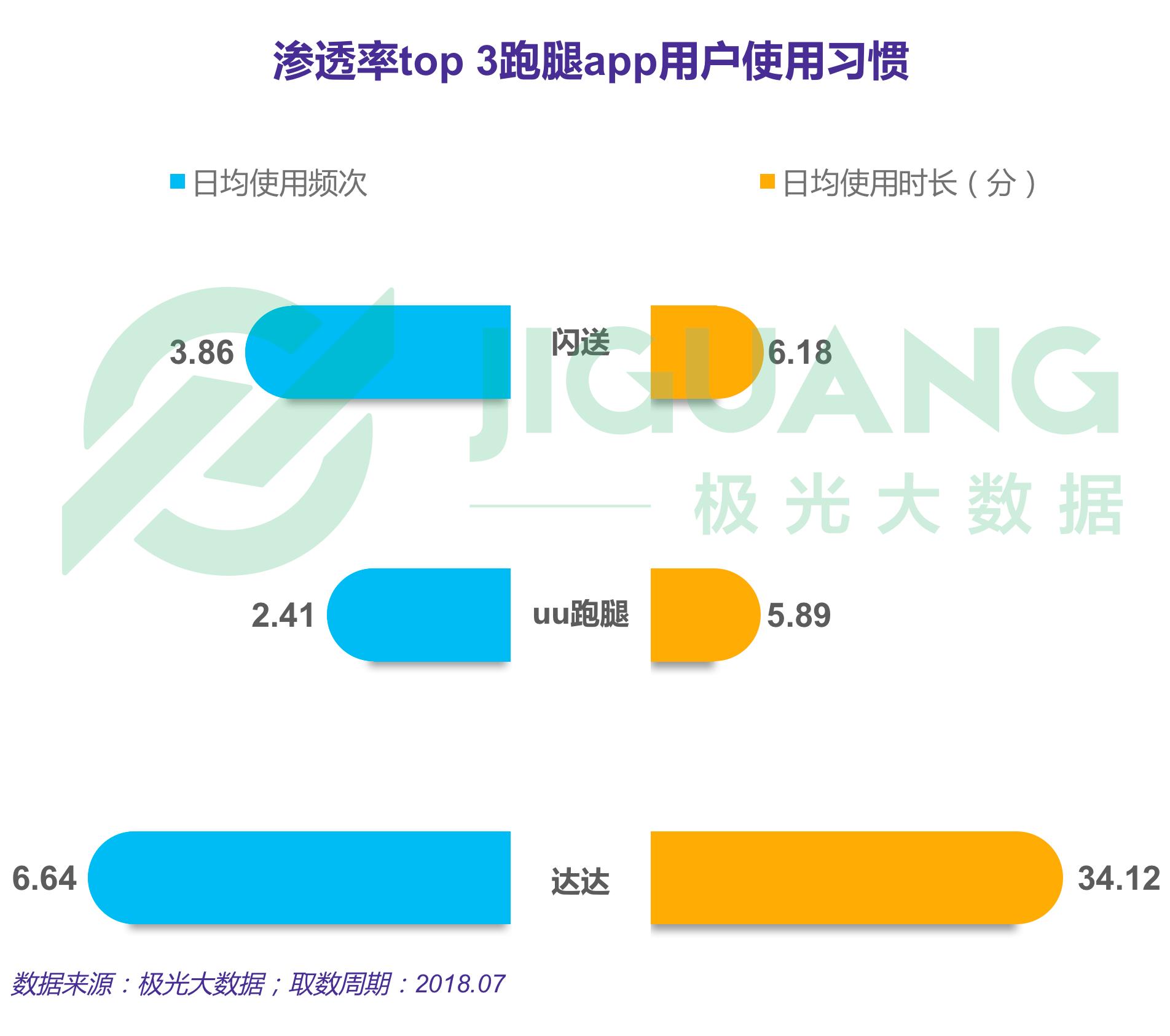 跑腿服务还有哪些,哪些跑腿平台是一对一服务的
