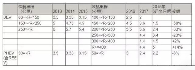 最大续航570公里，售价不到15万，这辆纯电动车上市就卖出6000台